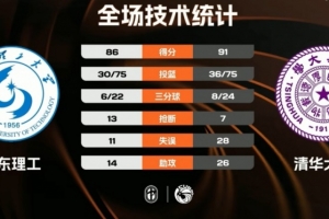 利云特 VS 维拉利尔