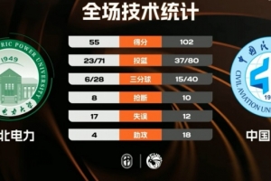 篮网对阵国王直播