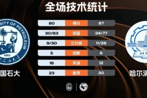 基辅vs曼城比分