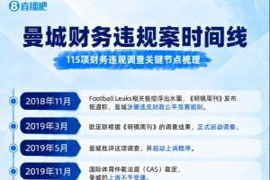 曼城风波全回顾：2018年首次曝光至欧战禁赛被推翻，再到英超指控全面成立