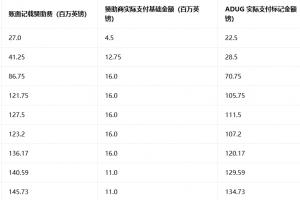 英超官宣：曼城9.5亿镑赞助收入中8.3亿系阿布扎比财团注资