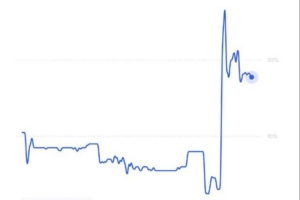 英超官方认定全部指控成立！Polymarket预测曼城降级概率达18%