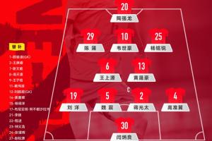 国足连续3场主打4-2-3-1!官方阵型:黄晟豪与王上源组成双后腰