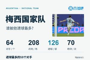 感谢有你，梅西！如何告别？如初见时那般！史上最佳