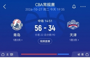 一节定乾坤？第二节青岛39-12天津 从首节落后5分到半场领先22分