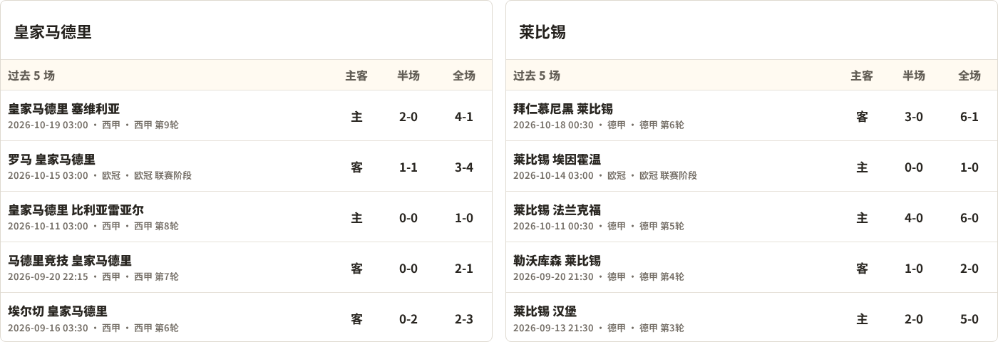 阿沙希尔VS艾尔赖扬_阿沙希尔VS艾尔赖扬实时赛况_沙特乙高清直播