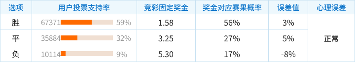 夏普尔霍VS泽里提拉_夏普尔霍VS泽里提拉录像回放_以乙无插件