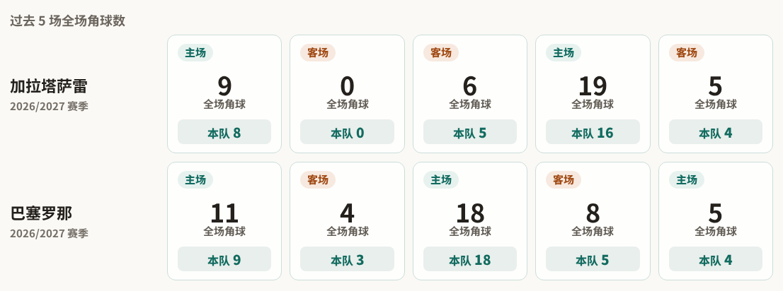 加拉塔萨雷VS巴萨_加拉塔萨雷VS巴萨免费直播_欧冠实时赛况