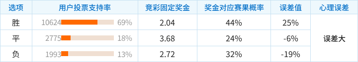 内夫托西米克VS索菲亚1948_内夫托西米克VS索菲亚1948高清直播_保杯高清免费