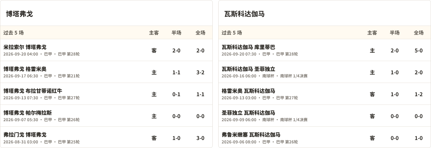 AC的黎波里VS盟约体育_AC的黎波里VS盟约体育录像回放_黎巴嫩联高清免费