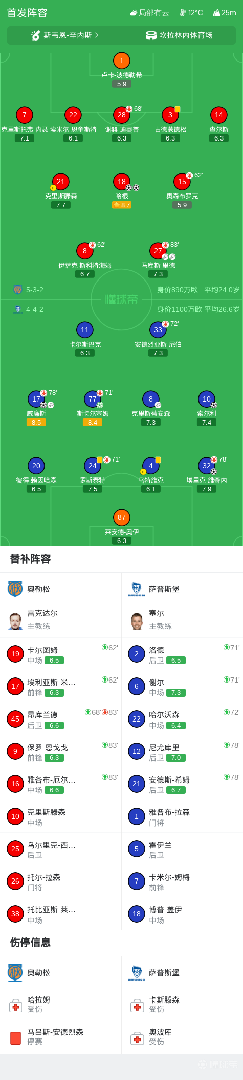 莫敦提拉体育VS马卡比马阿洛特塔希哈_莫敦提拉体育VS马卡比马阿洛特塔希哈免费高清_以杯免费直播