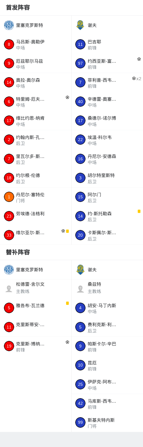 阿内特加登斯VS波特莫尔联_阿内特加登斯VS波特莫尔联在线观看_牙买超高清直播