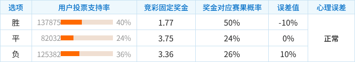 三多俱乐部VS普莱森特法山_三多俱乐部VS普莱森特法山赛程直播_加勒比杯在线观看