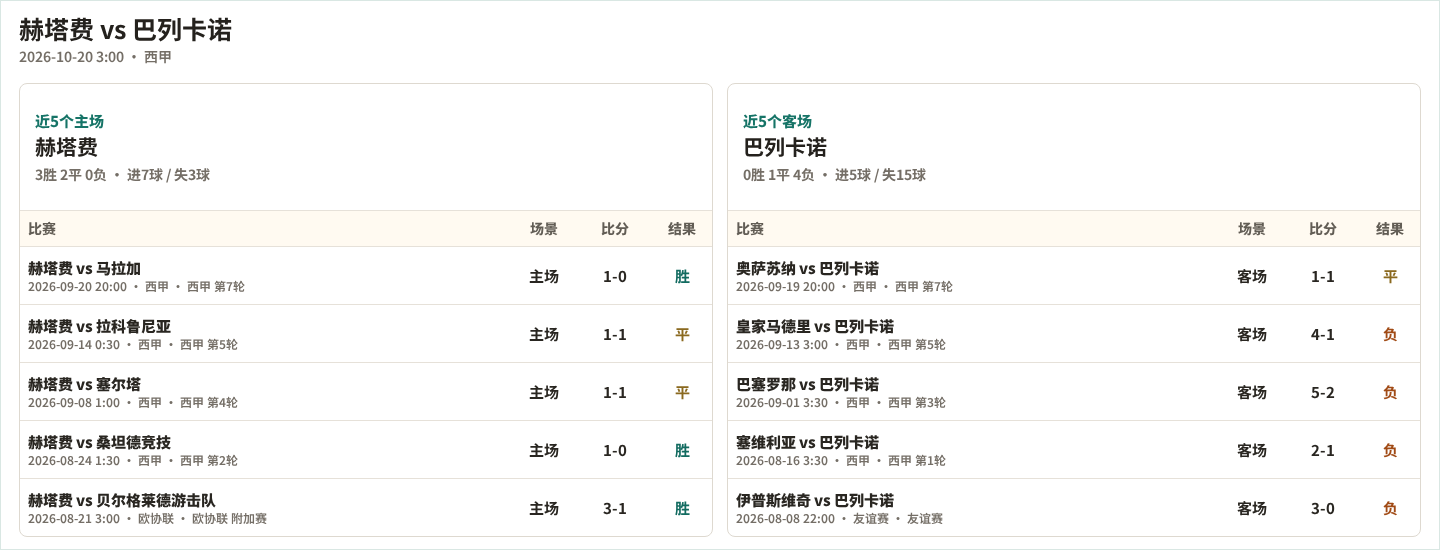 杰艾斯VS金字塔_杰艾斯VS金字塔高清免费_埃及超赛程直播