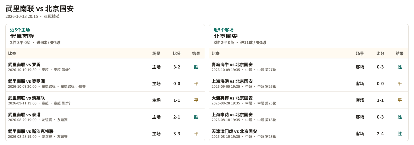 哥伦布机员VS夏洛特FC_哥伦布机员VS夏洛特FC免费直播_美职联免费高清