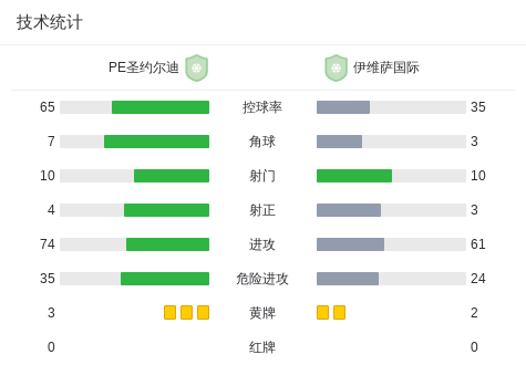 亚当斯联合VS警察AC_亚当斯联合VS警察AC高清直播_印加尔联录像回放