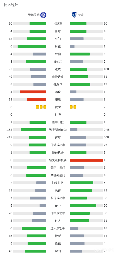 圣塔玛塔VS萨拉曼卡_圣塔玛塔VS萨拉曼卡精彩视频_西协杯高清免费