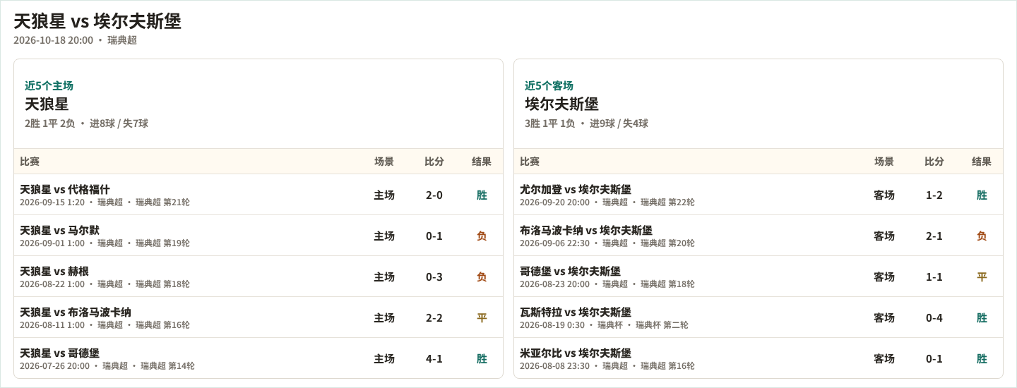 沙尔克04青年队VS科隆二队_沙尔克04青年队VS科隆二队免费高清_德地区在线观看