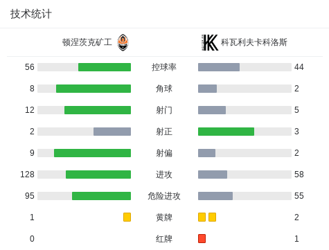 哈恩VS瑞欧马加达宏达_哈恩VS瑞欧马加达宏达在线观看_西协甲录像回放