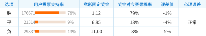 石柱红队VS梁平队_石柱红队VS梁平队精彩视频_渝超在线观看