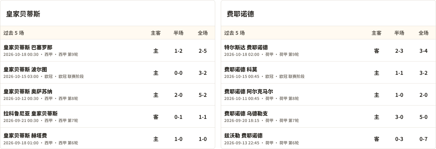 萨多图尔松佐达VS伊斯塔拉夫尚_萨多图尔松佐达VS伊斯塔拉夫尚无插件_塔吉克超实时赛况