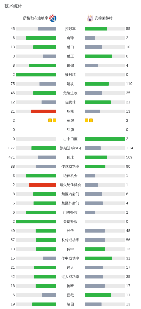 萨格勒布迪纳摩VS奈梅亨_萨格勒布迪纳摩VS奈梅亨实时赛况_欧联无插件