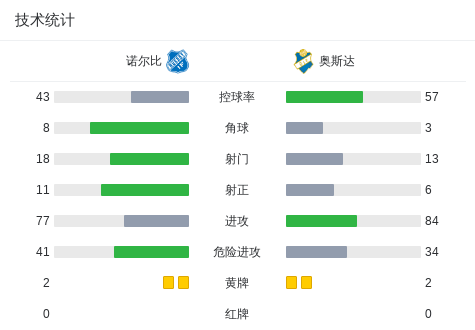 普里斯堤纳VS杜卡吉尼_普里斯堤纳VS杜卡吉尼高清免费_科索沃超实时赛况