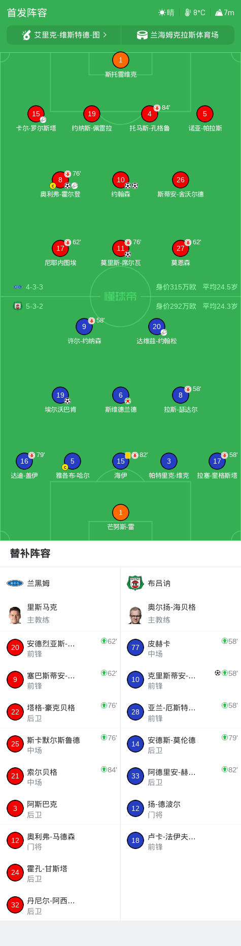 布兰B队VS艾于斯德沃尔_布兰B队VS艾于斯德沃尔录像回放_挪丙高清免费