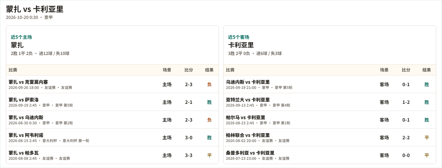 吉林汉姆VS维尔港_吉林汉姆VS维尔港实时赛况_英乙录像回放