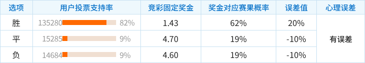 马尔多纳多VS阿尔比恩_马尔多纳多VS阿尔比恩精彩视频_乌拉杯录像回放