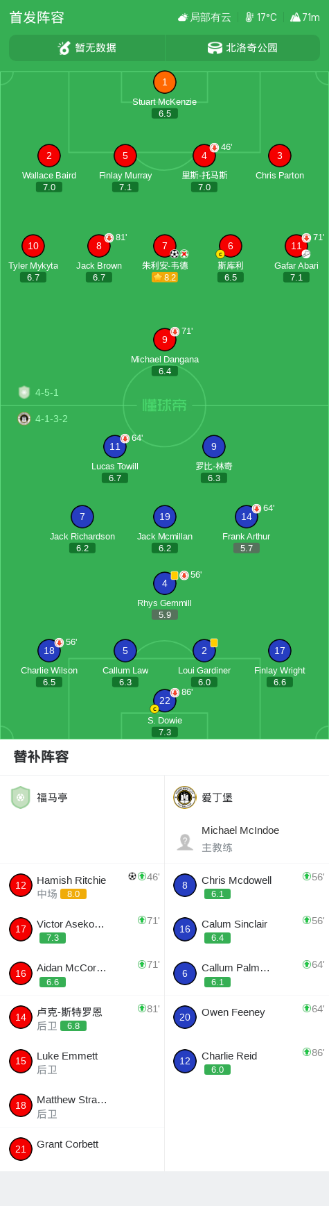 圣塔科鲁兹VS奥伊金斯直播_圣塔科鲁兹VS奥伊金斯在线观看直播_智利杯高清免费在线观看