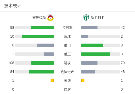 域堡女足VSAGF女足_域堡女足VSAGF女足高清免费_丹女杯赛程直播