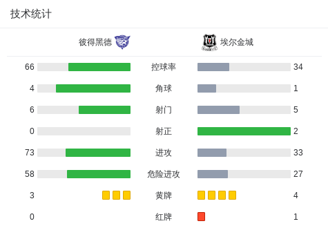 阿坎巴罗VS阿特萨诺斯梅特佩克直播_阿坎巴罗VS阿特萨诺斯梅特佩克无插件直播_墨西乙免费高清在线观看