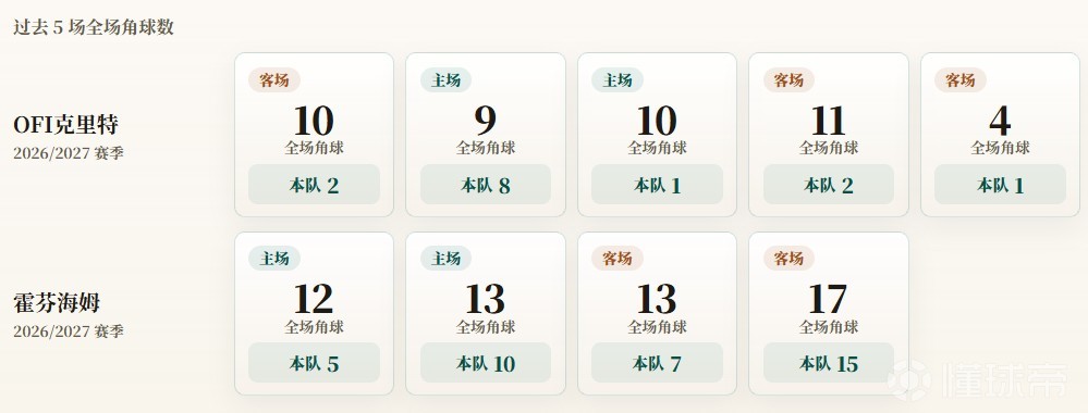 IBV韦斯文尼查女足VS贝雷达比历克女足直播_IBV韦斯文尼查女足VS贝雷达比历克女足赛程直播直播_冰女超无插件在线观看