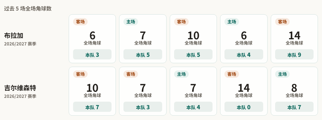 卡利竞技VS奎迪奥_卡利竞技VS奎迪奥高清免费_哥伦乙在线观看