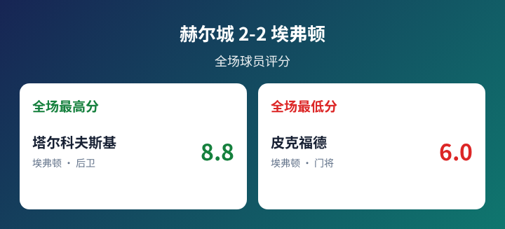 利维贝雷U21VS索尔亚U21_利维贝雷U21VS索尔亚U21精彩视频_乌克青免费直播