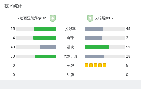 维也纳VS维瓦宾特_维也纳VS维瓦宾特赛程直播_奥业余杯高清免费