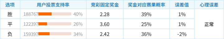 阿哈尔VS贝鲁特支持者_阿哈尔VS贝鲁特支持者高清免费_亚挑联免费高清
