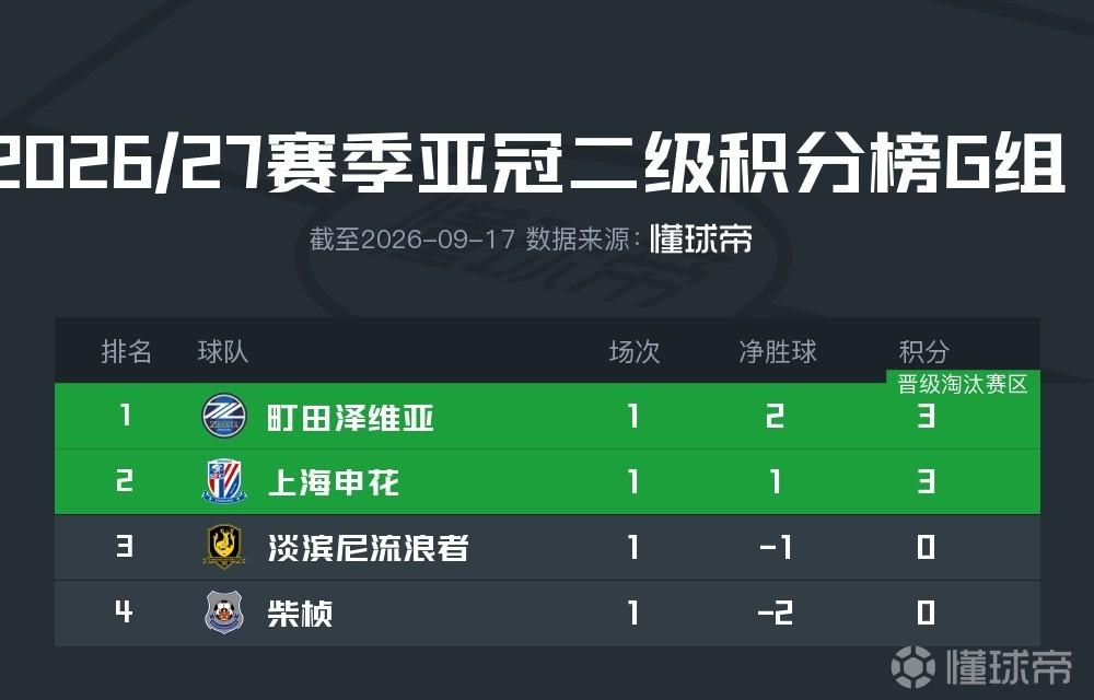 高新典名科技队VS永川队_高新典名科技队VS永川队无插件_渝超实时赛况