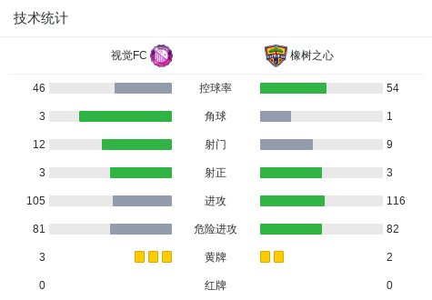 利比里亚国际船舶队VS沙伊塔FC_利比里亚国际船舶队VS沙伊塔FC高清直播_利比里亚超精彩视频