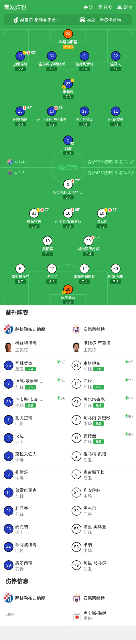 斯拉文VS萨格勒布迪纳摩_斯拉文VS萨格勒布迪纳摩高清直播_克亚联录像回放