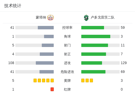 克斯欧仁古库VS厄德尔_克斯欧仁古库VS厄德尔精彩视频_土甲录像回放