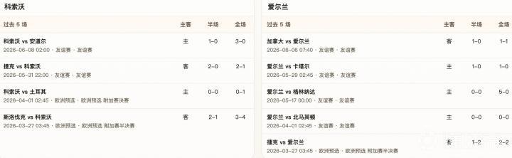 戈尔韦联VS舒尔本直播_戈尔韦联VS舒尔本在线观看直播_爱超无插件在线观看
