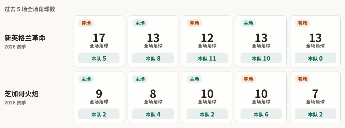 塔林弗洛拉VS潭美卡_塔林弗洛拉VS潭美卡无插件_爱沙甲高清免费