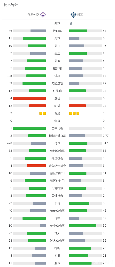 亚松森自由女足VS智利大学女足_亚松森自由女足VS智利大学女足精彩视频_女解放者杯无插件