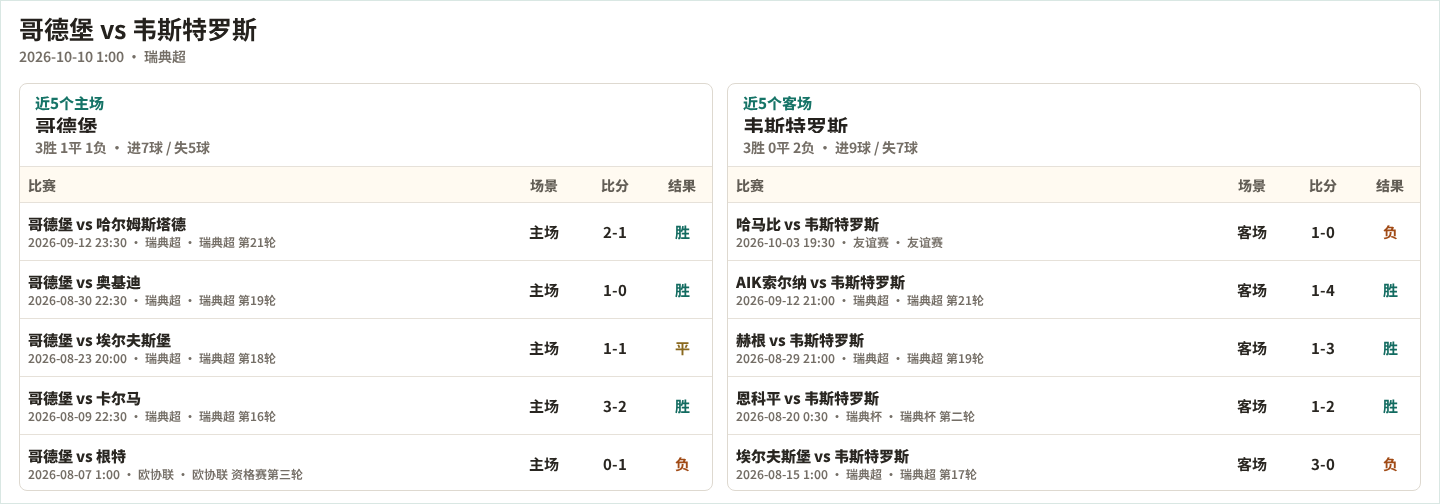 马西拉青年运动VS莫罗迪亚_马西拉青年运动VS莫罗迪亚实时赛况_摩洛乙高清免费
