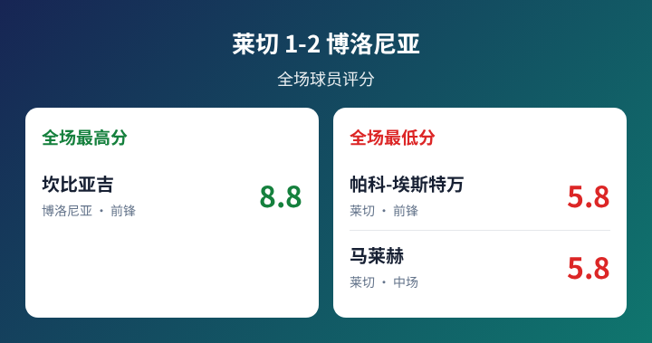 兄弟联盟VS法基拉普尔年轻人_兄弟联盟VS法基拉普尔年轻人赛程直播_孟加拉杯免费高清