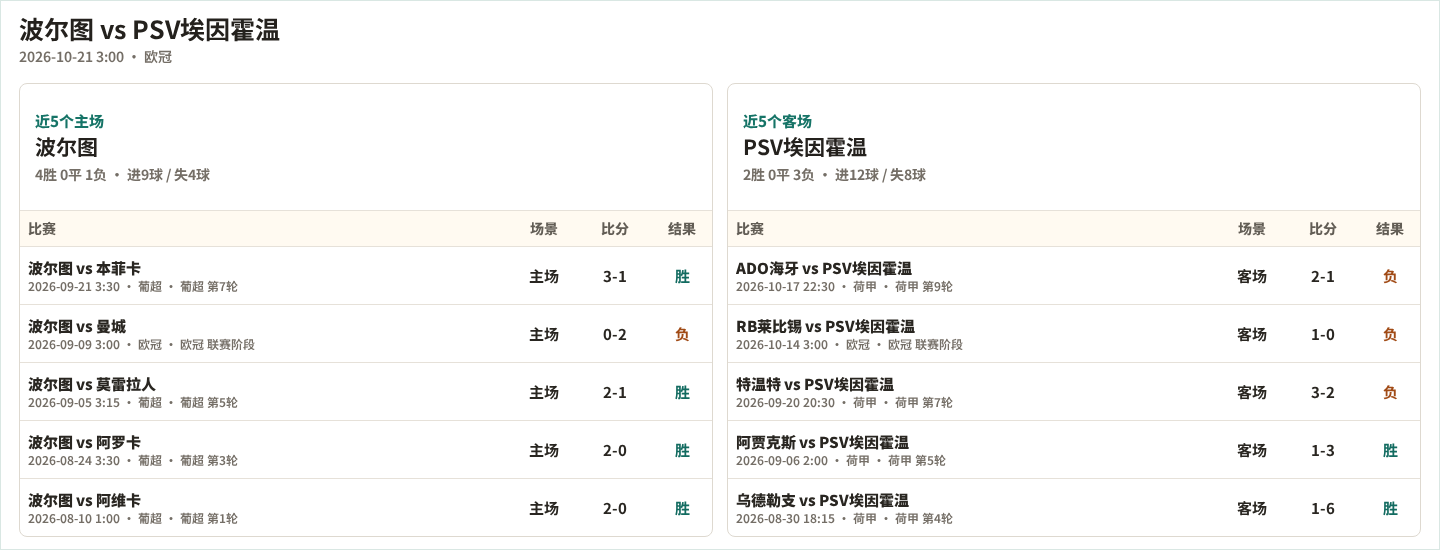 皇家波托斯VS玻利瓦尔_皇家波托斯VS玻利瓦尔高清直播_玻利杯录像回放