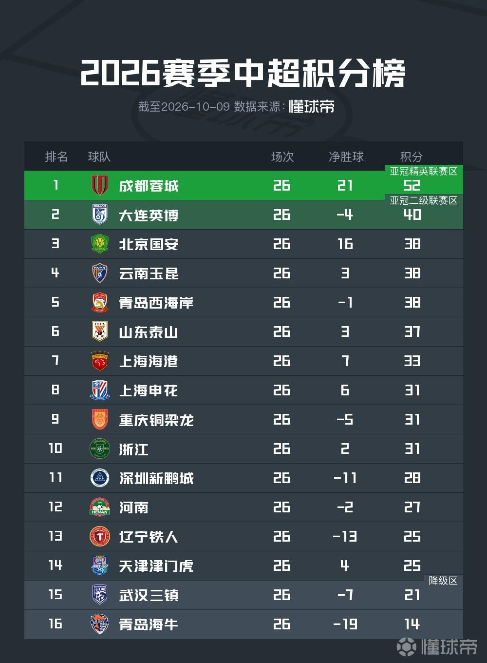 葡萄牙竞技VS卡尔达斯_葡萄牙竞技VS卡尔达斯精彩视频_葡乙免费直播