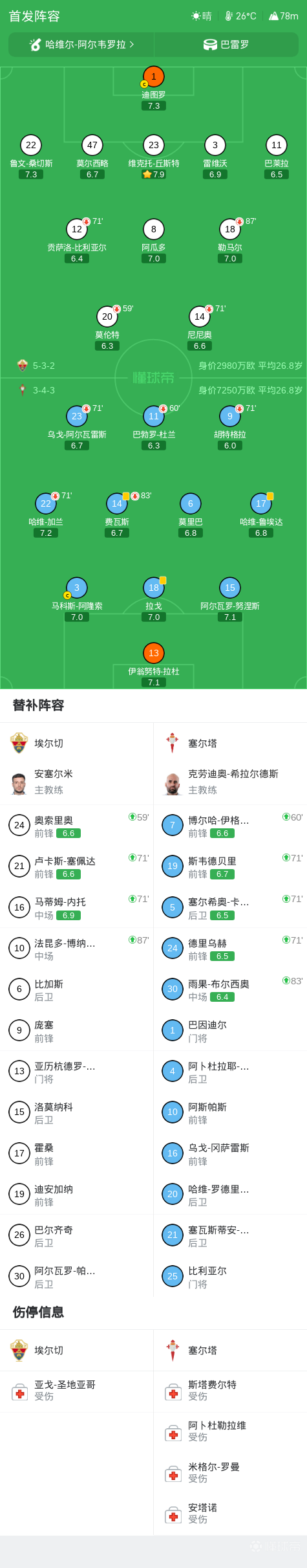 佩纳罗尔后备队VS科隆FC后备队_佩纳罗尔后备队VS科隆FC后备队录像回放_乌拉后备高清直播